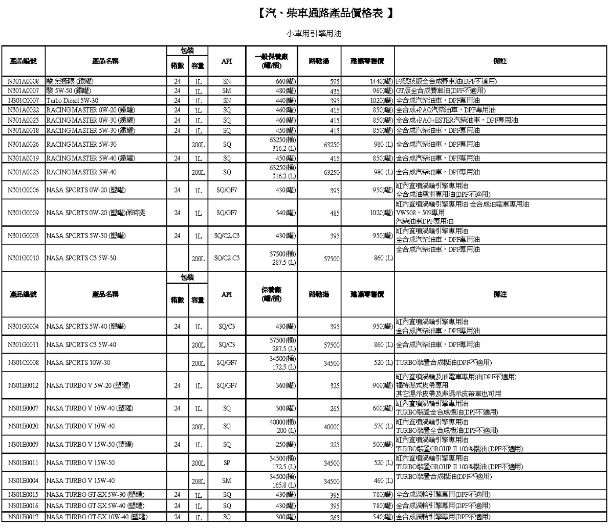 NASA超跑專用機油