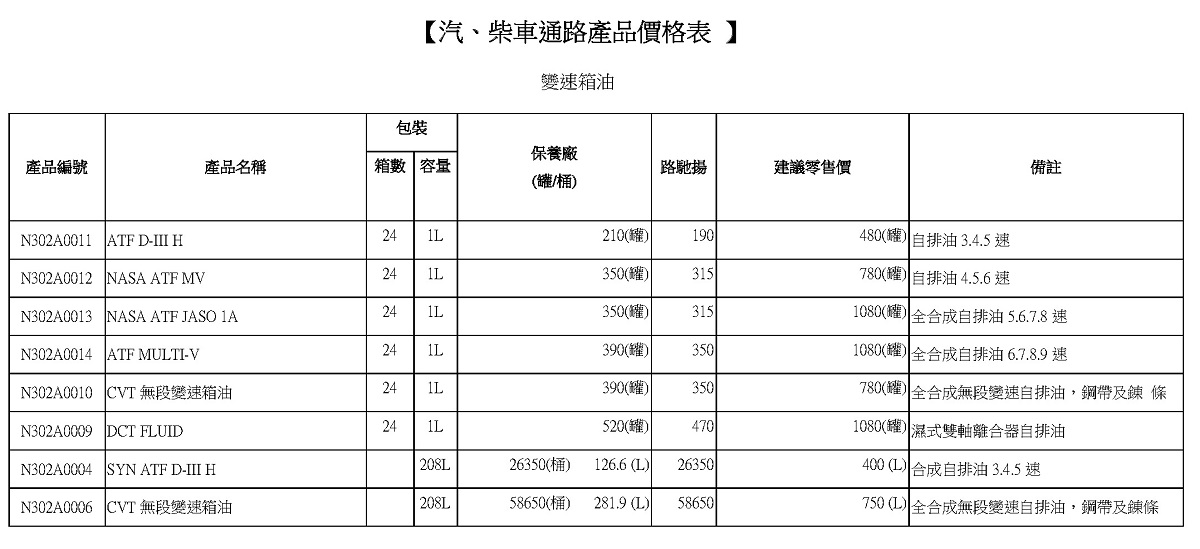 NASA超跑專用機油
