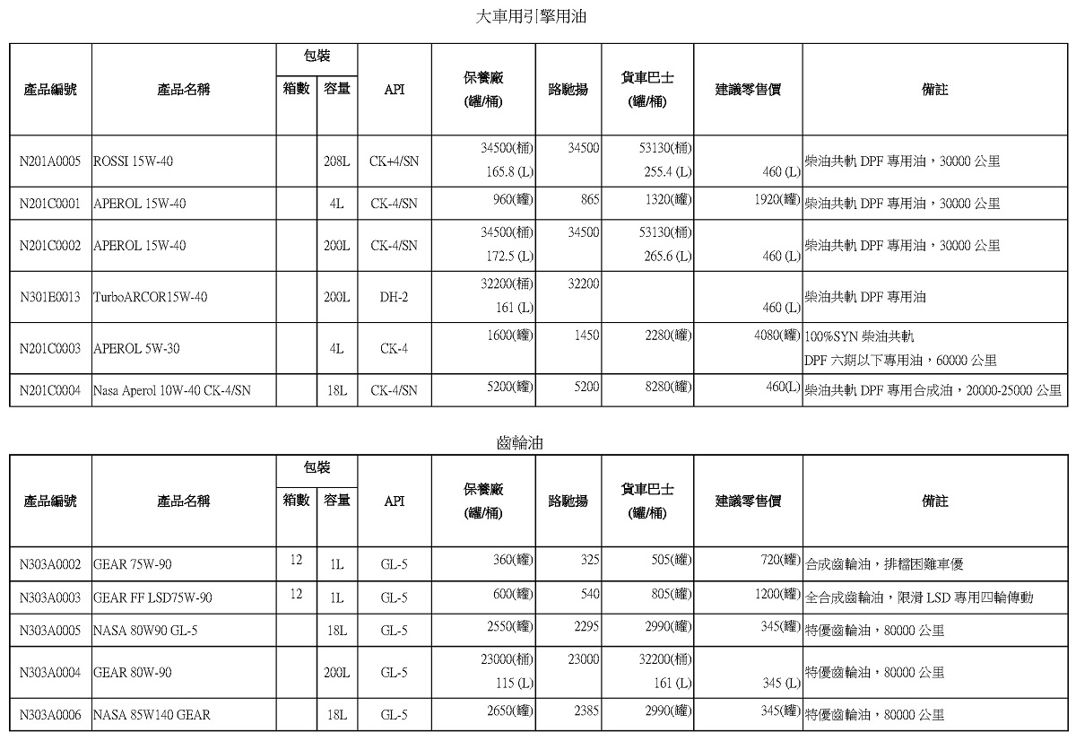 NASA超跑專用機油