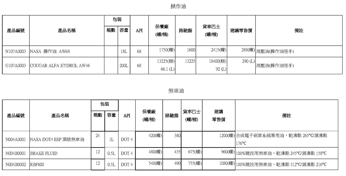 NASA超跑專用機油
