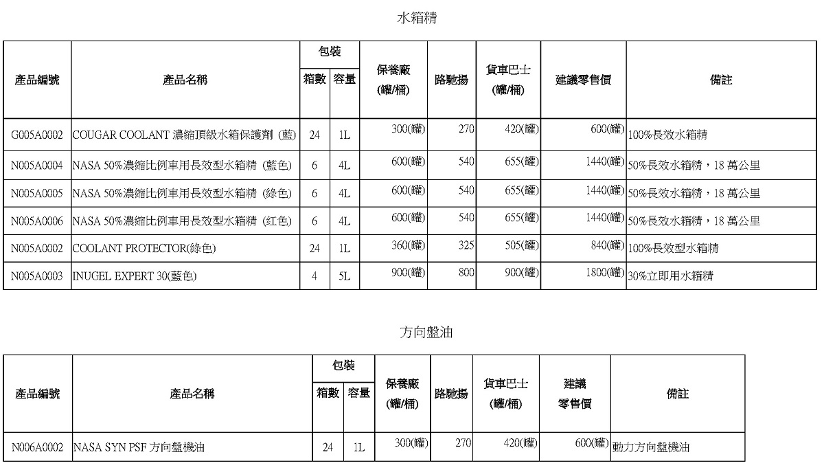 NASA超跑專用機油