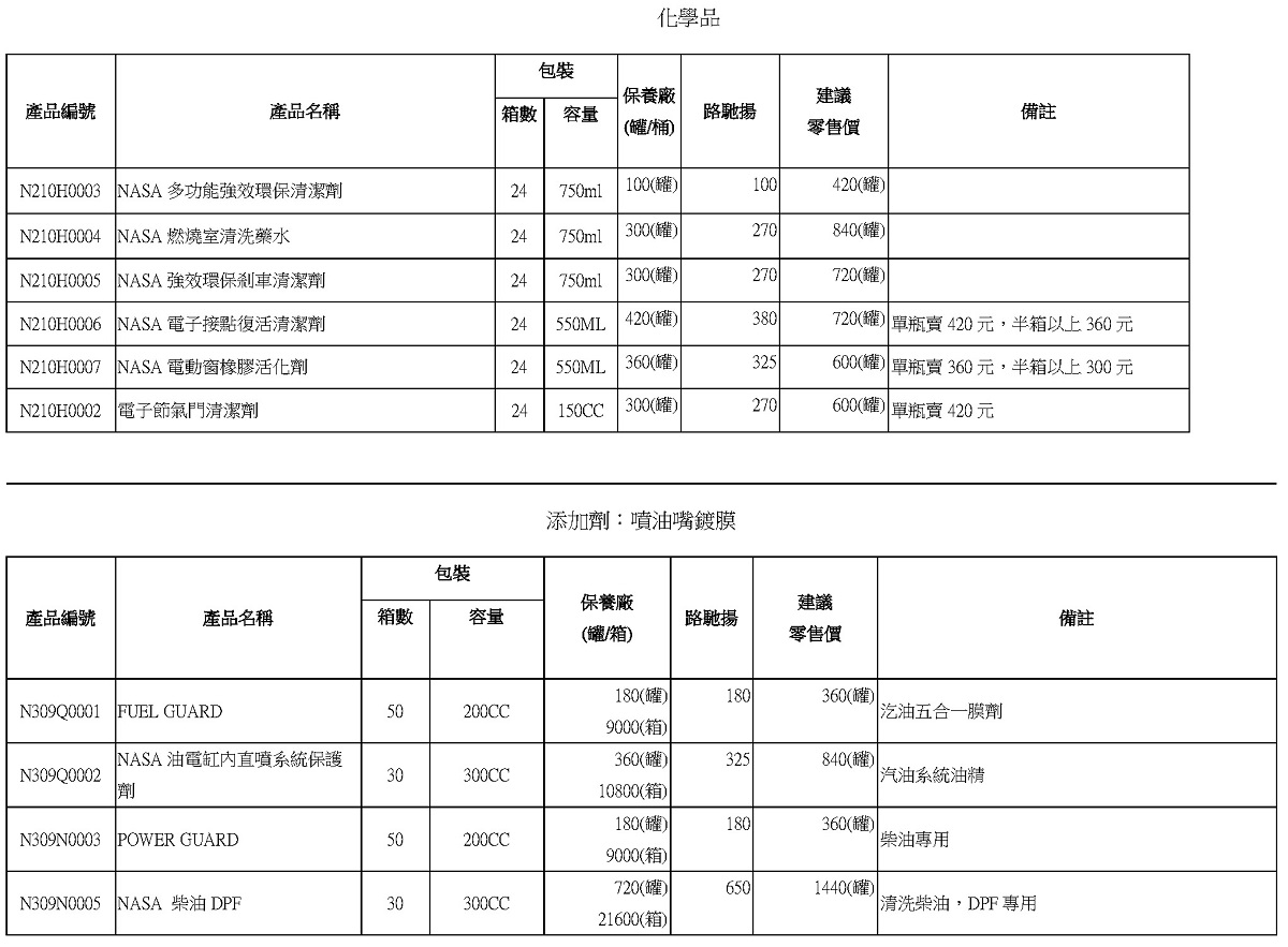 NASA超跑專用機油