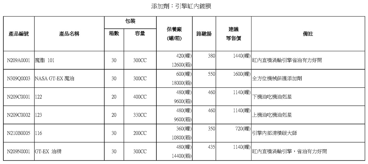NASA超跑專用機油