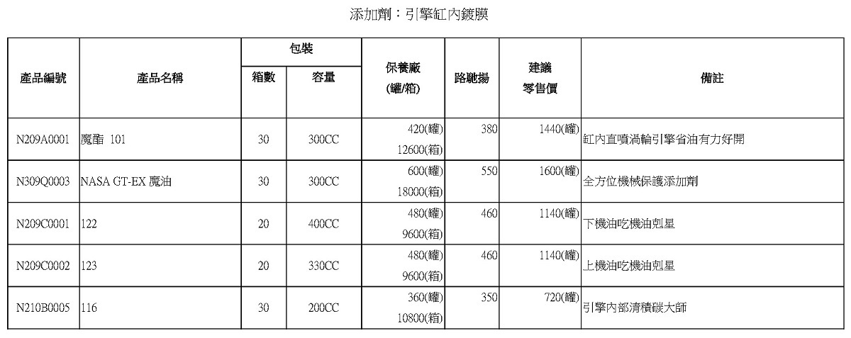 NASA超跑專用機油