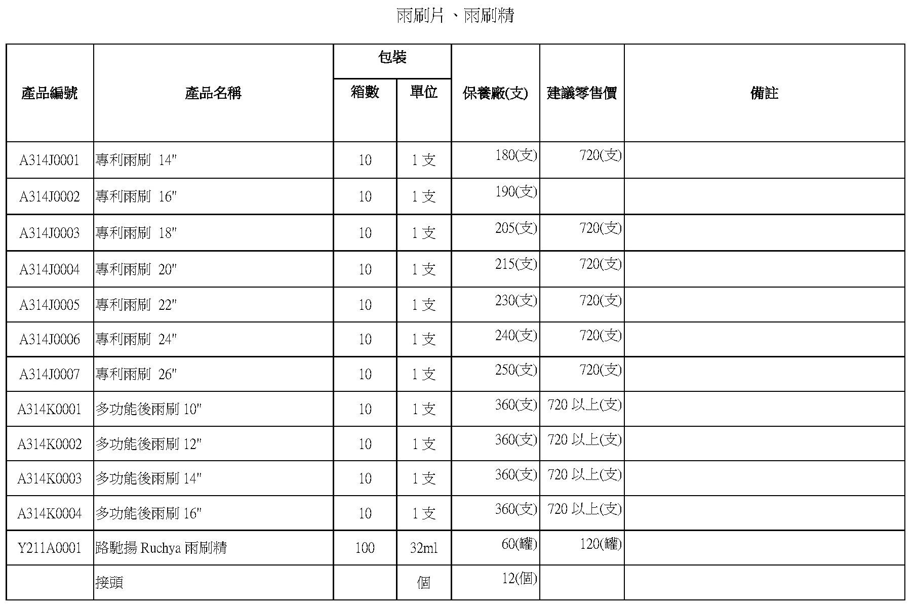 NASA超跑專用機油