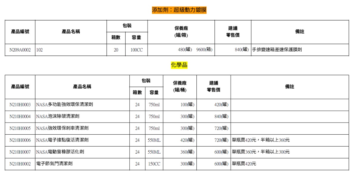 NASA機車專用機油
