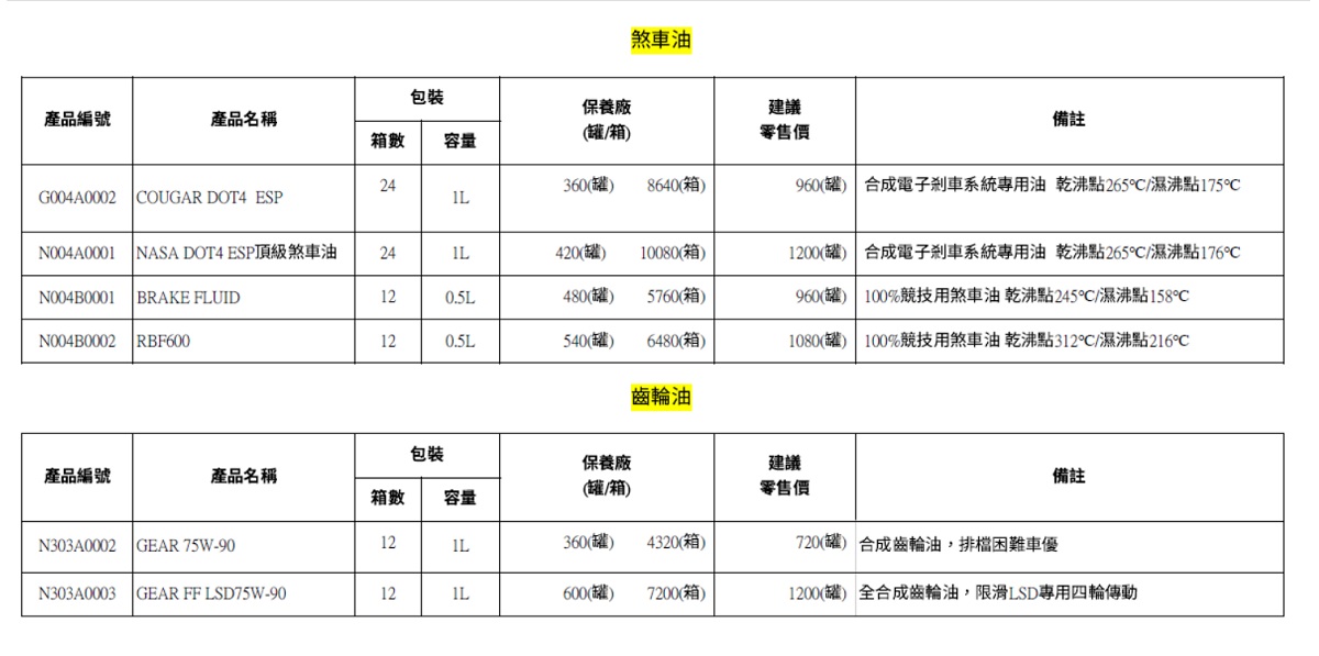 NASA機車專用機油